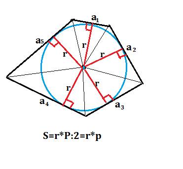 Около окружности, радиус которой равен 4, описан многоугольник, периметр которого равен 51. найдите