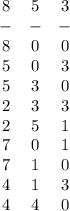 \left\begin{array}{ccc}8&5&3\\-&-&-\\8&0&0\\5&0&3\\5&3&0\\2&3&3\\2&5&1\\7&0&1\\7&1&0\\4&1&3\\4&4&0\end{array}\right.