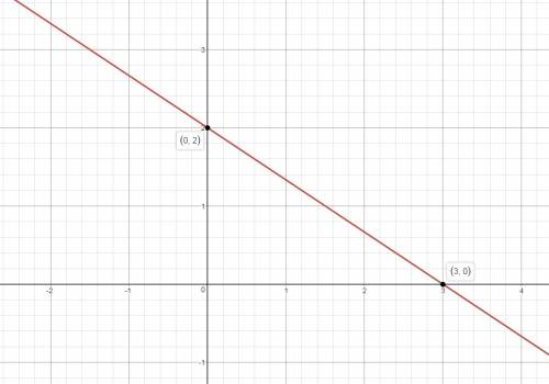 2x+3y-6=0 построить график уравнения