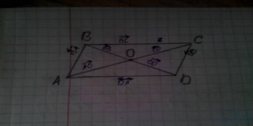 Начертить параллелограмм abcd с диагоналями пересекающимися в точке о. отметьте векторы bc, da, cd,в