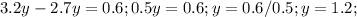 3.2y-2.7y=0.6;0.5y=0.6;y=0.6/0.5;y=1.2;