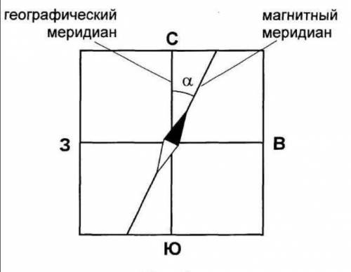 Чем отличается истинный азимут от магнитного