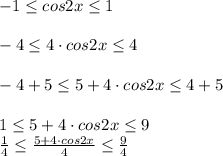 -1&#10; \leq cos2x \leq 1 \\ \\ -4 \leq 4\cdot cos2x \leq 4 \\ \\ -4+5 \leq &#10;5+4\cdot cos2x \leq 4+5 \\ \\1 \leq 5+4\cdot cos2x \leq 9 \\ &#10;\frac{1}{4} \leq \frac{5+ 4\cdot cos2x}{4} \leq \frac{9}{4}