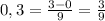 0,3= \frac{3-0}{9}= \frac{3}{9}