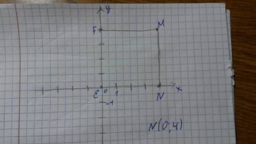 Вершина е квадрата efmn лежит в начале координат, а вершины f и m имеют координаты f(0; 4) м(4; 4).н