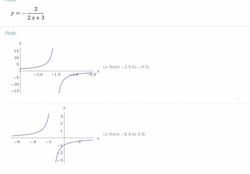 Постройке график линейной функции y=-3/2x+3