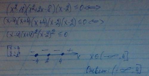 (x^2-16)(x^2+2x-8)(x-2)≤0 решить методом интервалов неравенство