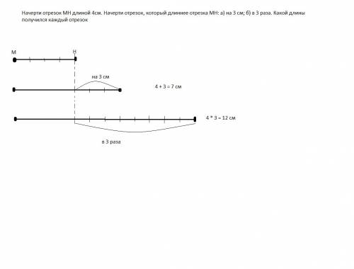 Начерти отрезок мн длиной 4см. начерти отрезок, который длиннее отрезка мн: а) на 3 см; б) в 3 раза.