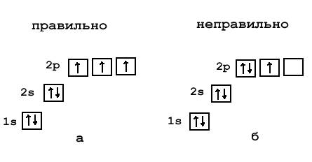 Ii) нарисовать графическую схему и найти электронную формулу n (азота) и na (натрий) ответьте на воп