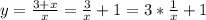 y= \frac{3+x}{x} = \frac{3}{x}+1 = 3 *\frac{1}{x} +1