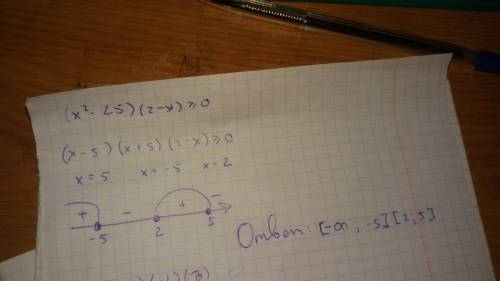 Решите методом интервалов (x^2-25) ( 2-x ) больше или ровно 0