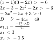 (x-1)(3-2x)\ \textgreater \ -6 \\ 3x-3-2x^2+2x\ \textgreater \ -6 \\ -2x^2+5x+3\ \textgreater \ 0 \\ D=b^2-4ac=49 \\ x_1_,_2= \frac{-b^+_- \sqrt{D} }{2a} \\ x_1\ \textless \ 3 \\ x_2\ \textgreater \ -0.5