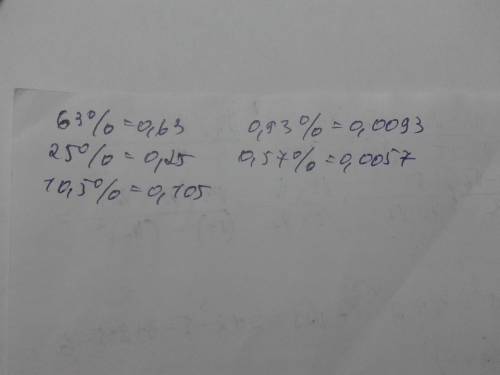 Выразите в десятичных дробях: 63%= 25%= 10,5%= 0,93%= 0,57%=