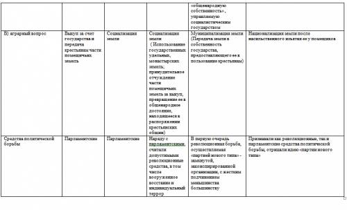 Накидайте примерный вывод к талице про полититеские партии начала 20 века(союз народа, октябристы, к