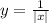 y= \frac{1}{|x|}