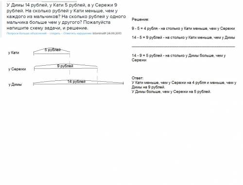 Удимы 14 рублей а у кати 5 рублей а у сережи 9 рублей на сколько рублей у кати меньше чем у каждого
