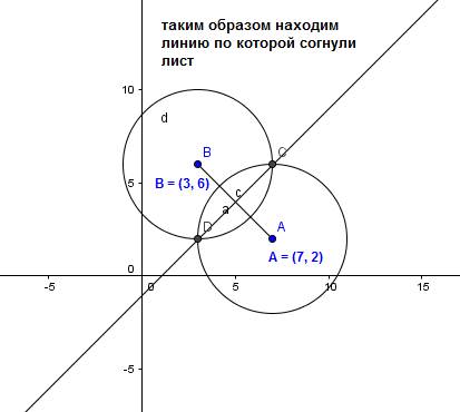 На листе бумаги нарисована прямоугольная система координат. лист согнули так, что точки с координата