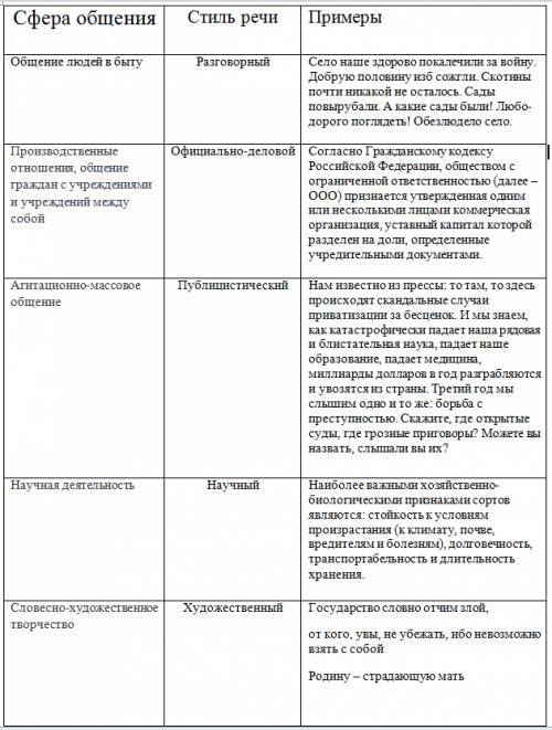 Создайте таблицу стили языка и подберите собственные примеры для доказательства верного выполнения в