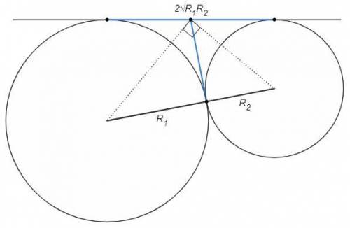 Две окружности радиусами 9см и хсм сопрекасаются внешне. к этим окружностям проведена внешняя совмес