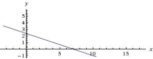 Постройте график уравнения: x+3y=7 с решением/таблицей.