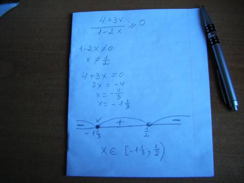 Исправляю 4+3х/ 1-2х больше или равно нулю