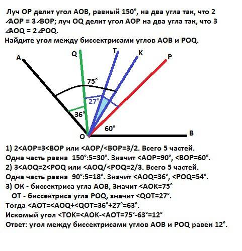 Луч op делит угол aob, равный 150°, на два угла так, что 2∠aop = 3∠bop; луч oq делит угол aop на два