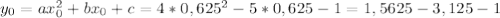 y_0=ax_0^2+bx_0+c=4*0,625^2-5*0,625-1=1,5625-3,125-1