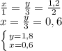 \frac{x}{1}= \frac{y}{3}= \frac{1,2}{2} \\ x= \frac{y}{3}=0,6 \\ \left \{ {{y=1,8} \atop {x=0,6}} \right.