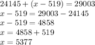 24145+(x-519)=29003&#10;\\x-519=29003-24145&#10;\\x-519=4858&#10;\\x=4858+519&#10;\\x=5377