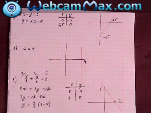 Постройте график уравнений 1) 2х-у=5 2)х=4 3)х: 3+y: 4=1