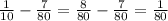 \frac{1}{10} - \frac{7}{80} = \frac{8}{80} - \frac{7}{80}=\frac{1}{80}