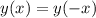 y(x)=y(-x)