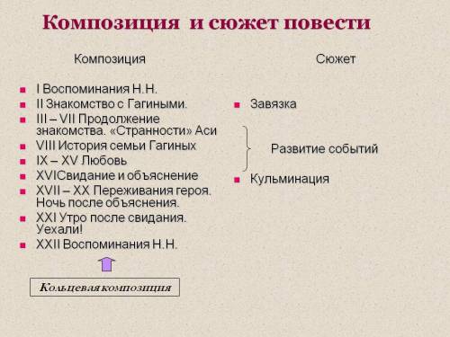 Композиция в повести портрет н.в.гоголь , !