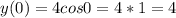 y(0)=4cos0=4*1=4