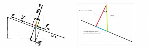 50,но мне нужно норм решение.ответ 8 см на наклонной плоскости с углом наклона 26,5 градксов, к гори