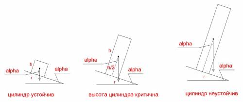 100.напишите норм решение.с интернета решения удаляю. на наклонной плоскости с углом наклона 26,5 гр