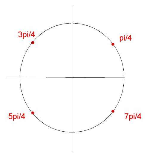 На числовой окружности и числовой прямой отметьте точки m(t), где t= пи/4+пи/2n.