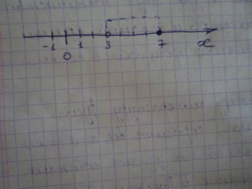 Отметьте на координатной прямой числовой промежуток (3; 7]