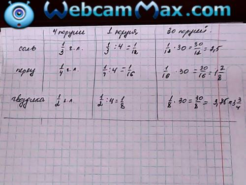 Рассчитайте рецепт приготовления блюда: а) для 4 порций приправы требуется 1/3 чайной ложки соли 1/4