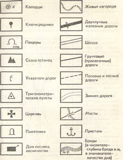 Используя используя условные знаки ,начертите в тетради схему экскурсии группы условные знаки ,начер