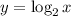 y=\log_2 x
