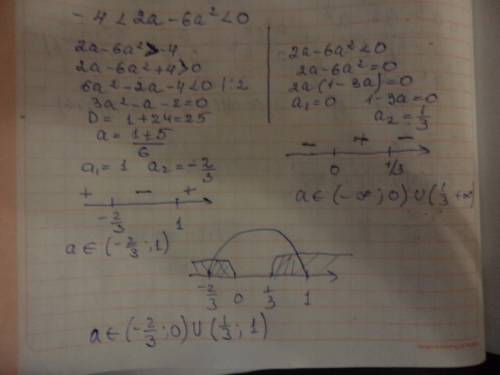 Найдите все такие значения параметра а,при которых точка а(2а-6а^2)лежит между точками в(-4) и с(0)