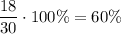 \dfrac{18}{30}\cdot 100\%=60\%