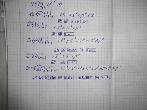 Нарисуйте схемы строения электронных оболочек атомов: кислород, натрий, водород, кремня, углерода, г