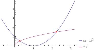 Решите графически уравнение (x-1)^2=√x сперва начертить левую часть, а потом правую по графикам у=(х