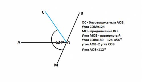 Угол между биссектрисой угла и продолжением одной из его сторон равен 124 градуса. найдите данный уг