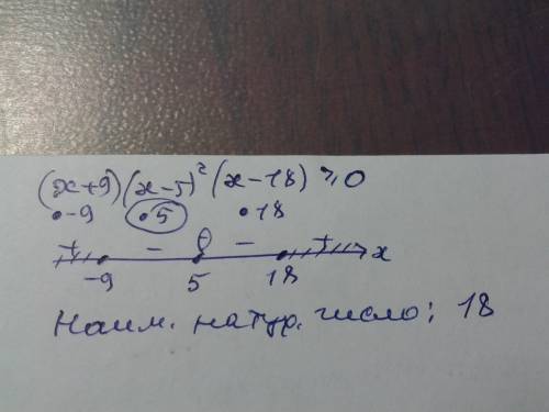 Найдите наименьшее натуральное число - решение неравенства (x+9)(x-5)2(в квадрате)(x-18)> (или ра