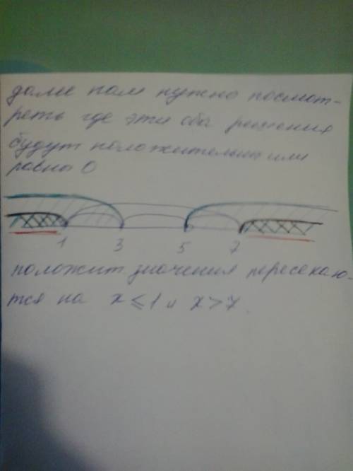 60 сейчас эти не понимаю, почему так решаются мы в первом х больше 5 только записываем? а во втором