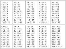 Таблица умножение на два на три четыри на шесть на восемь