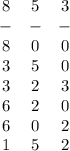 \begin{array}{ccc}8&5&3\\-&-&-\\8&0&0\\3&5&0\\3&2&3\\6&2&0\\6&0&2\\1&5&2\end{array}